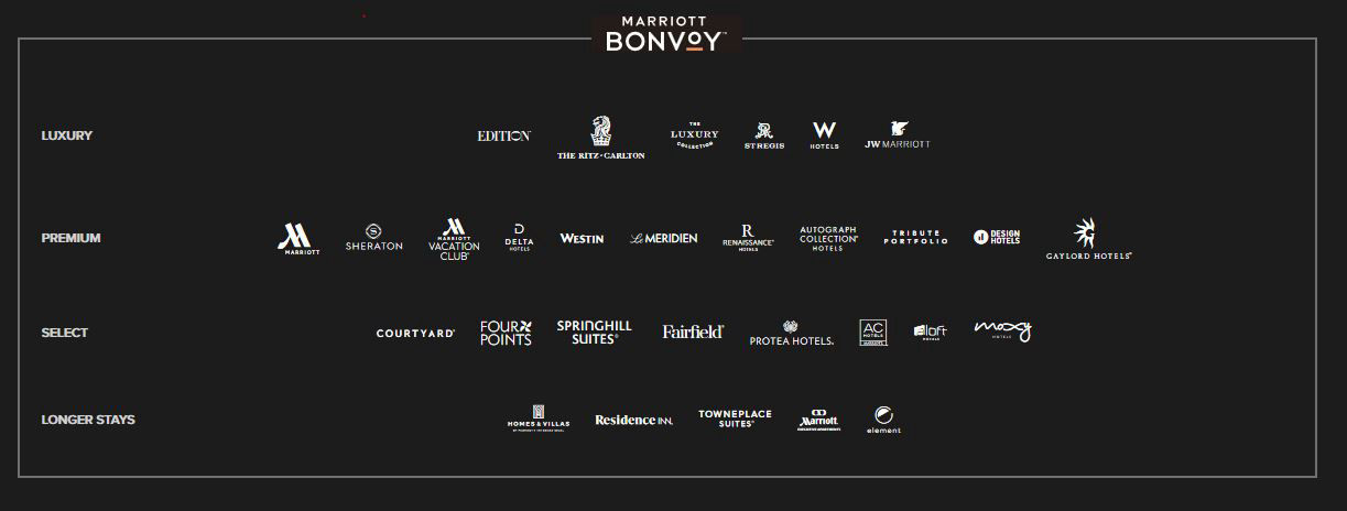Marriott Brands